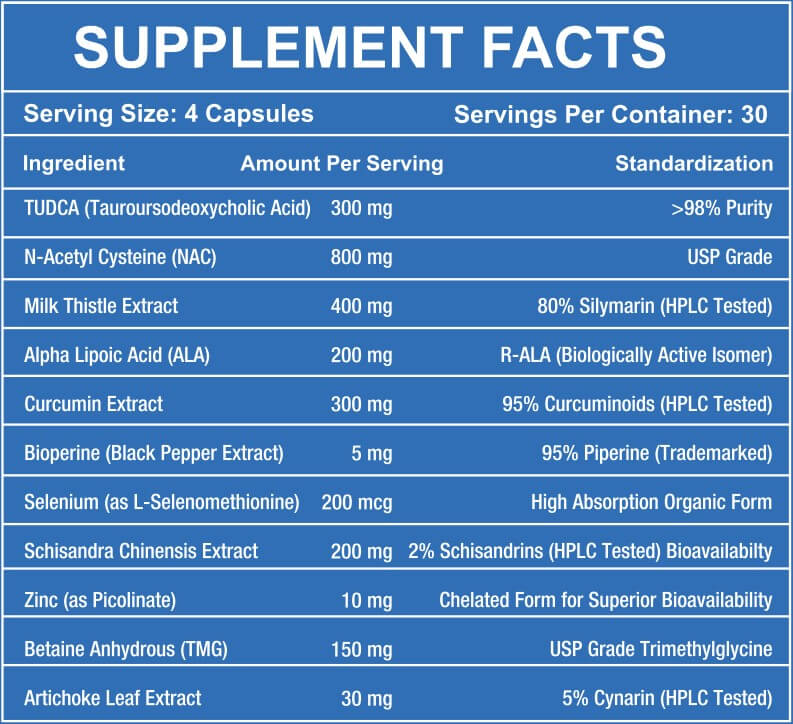 Invictus Liver – 120 Capsules (Advanced Liver Support Formula) - Image 2